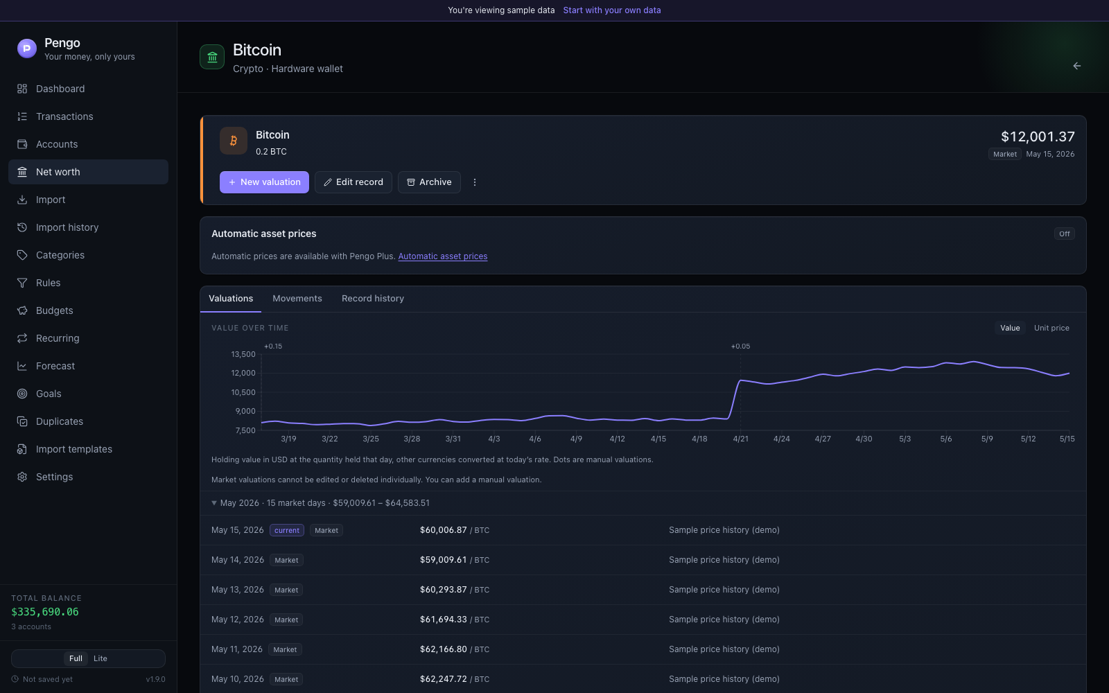 Bitcoin item detail in Pengo: a value-over-time chart and the history of individual movements