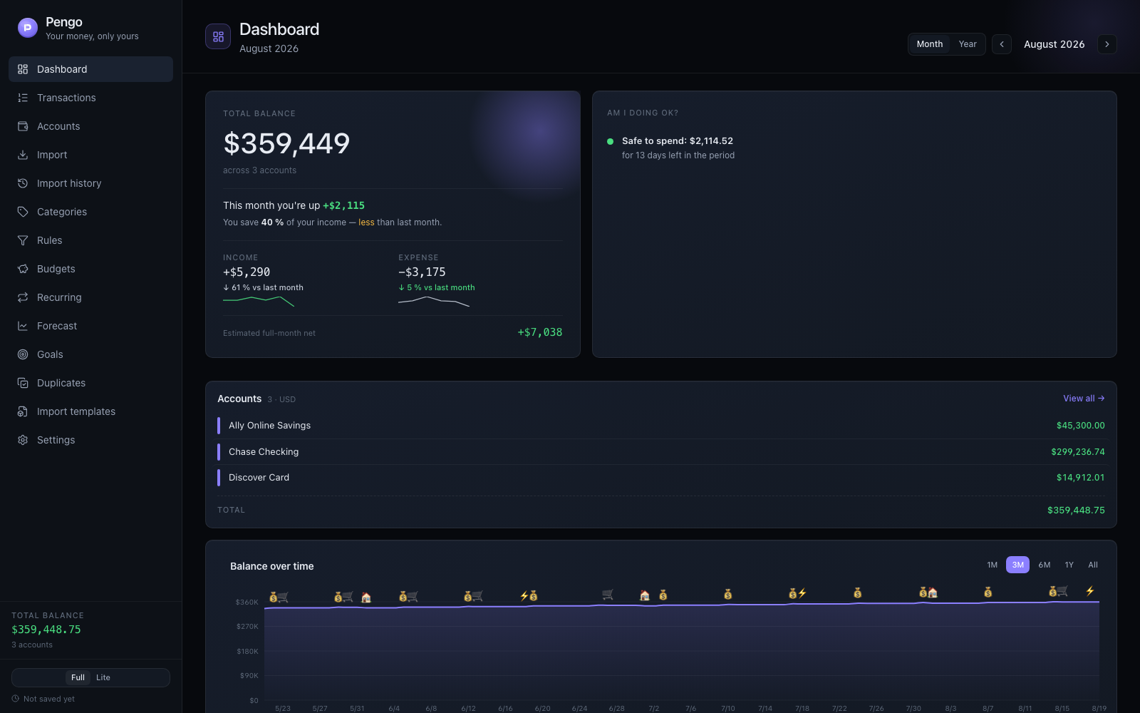 Pengo overview: total balance, monthly income and expenses, balance over time, accounts