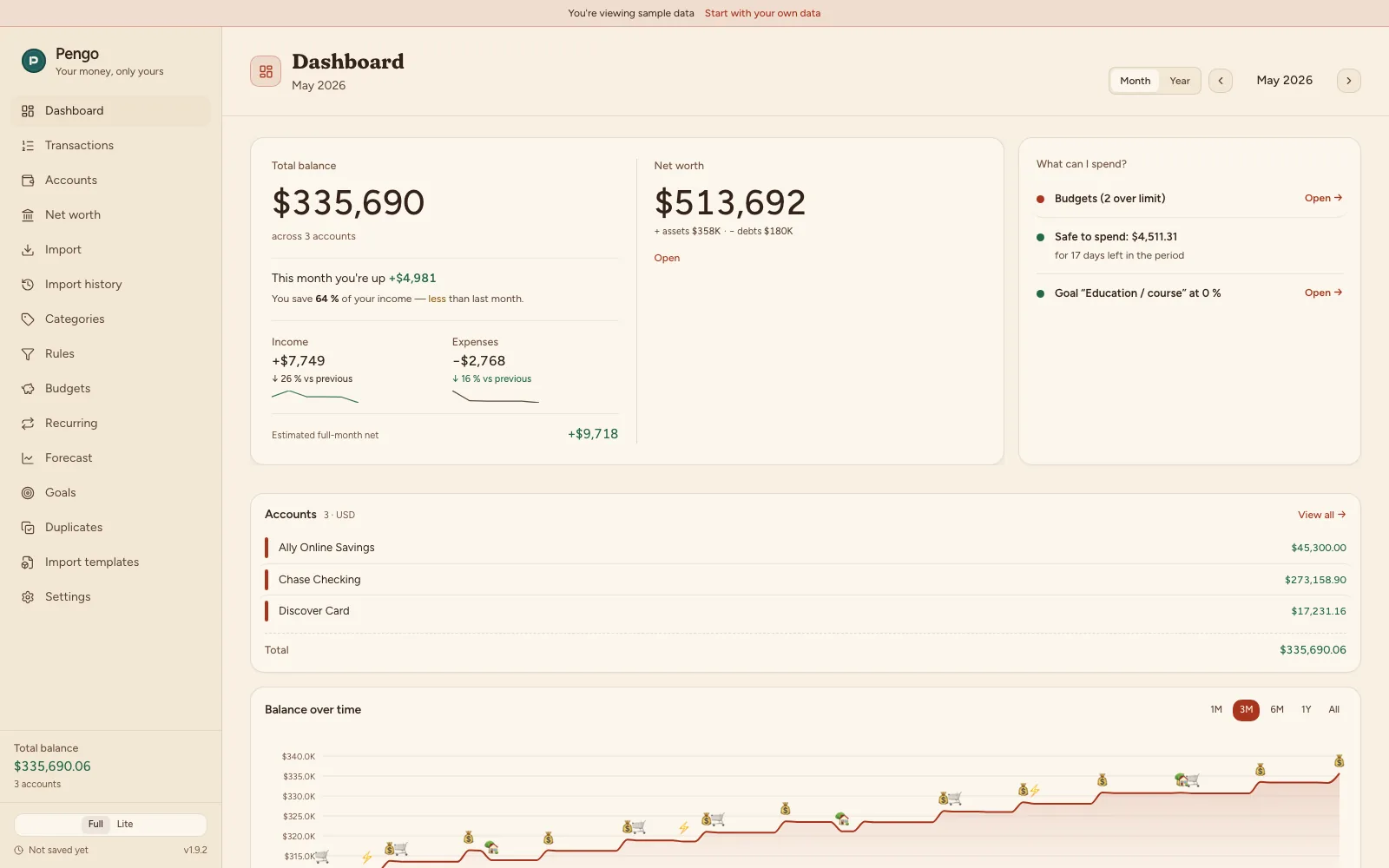 Pengo overview: total balance, monthly income and expenses, balance over time, accounts