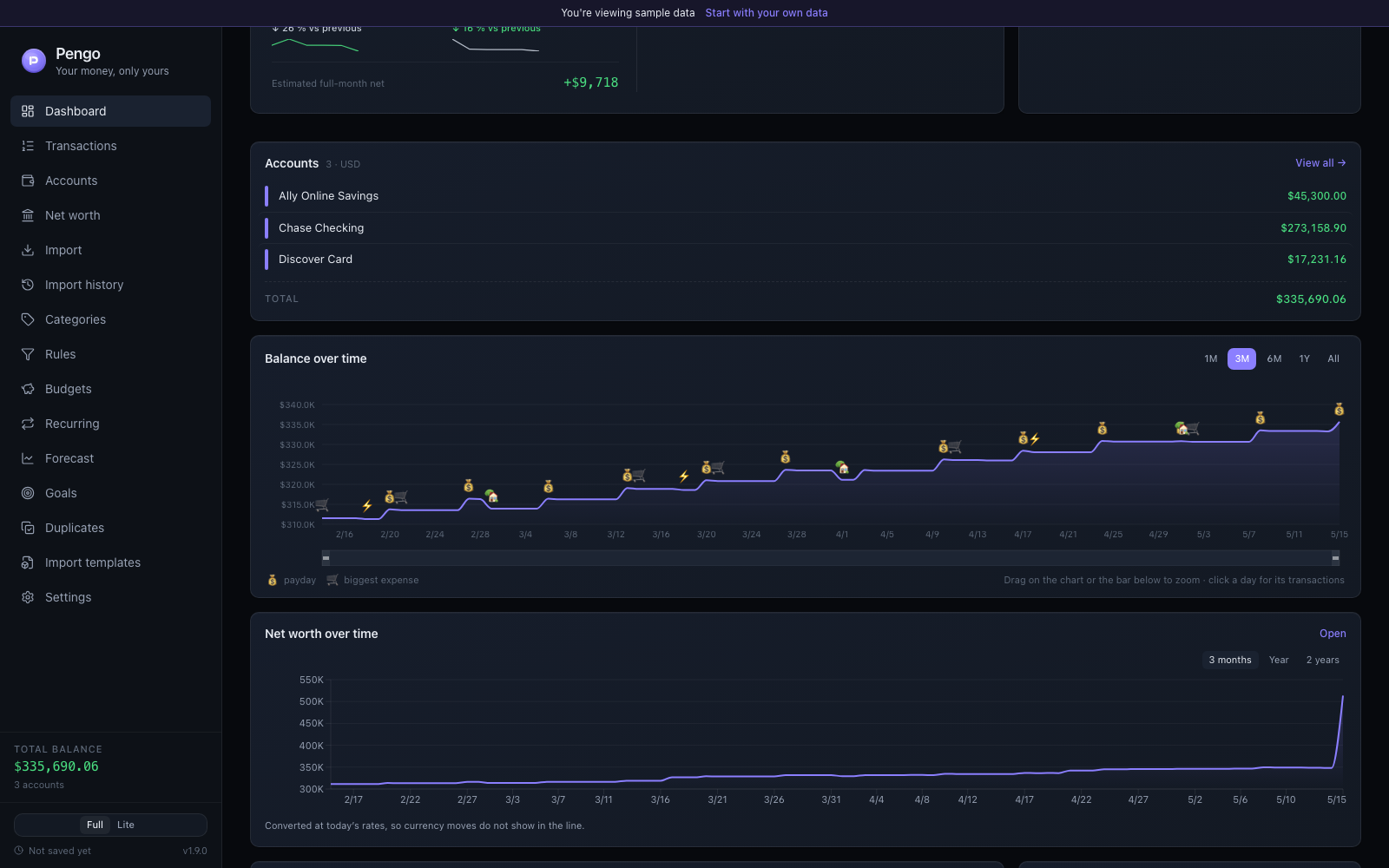 Pengo overview with a net worth chart on the Dashboard