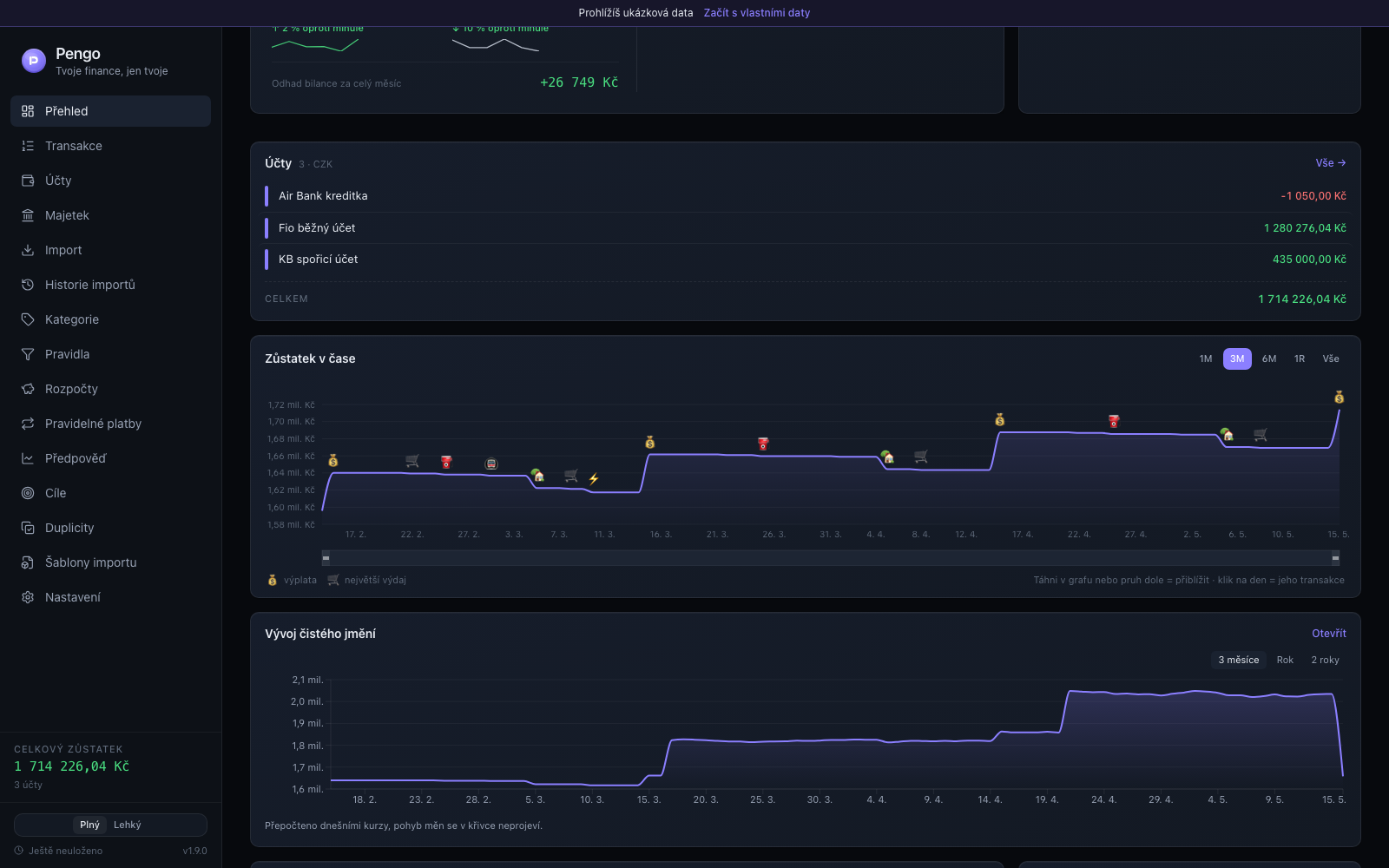 Přehled aplikace Pengo s grafem čistého jmění v čase na Dashboardu
